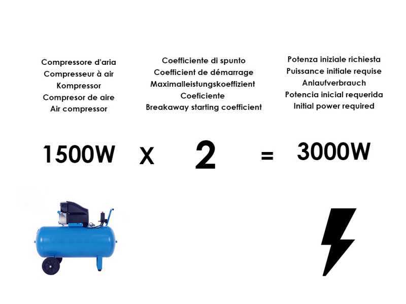 TecnoGen H3500 - Groupe &eacute;lectrog&egrave;ne 2.8 KW monophas&eacute; - Honda GX 200 - Alternateur italien