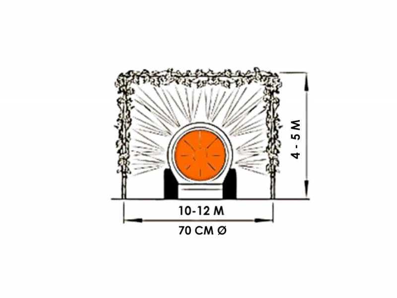 Dal Degan SOFIA 300L - Atomiseur port&eacute; avec attelage tracteur pour pulv&eacute;risation - pompe YP 70