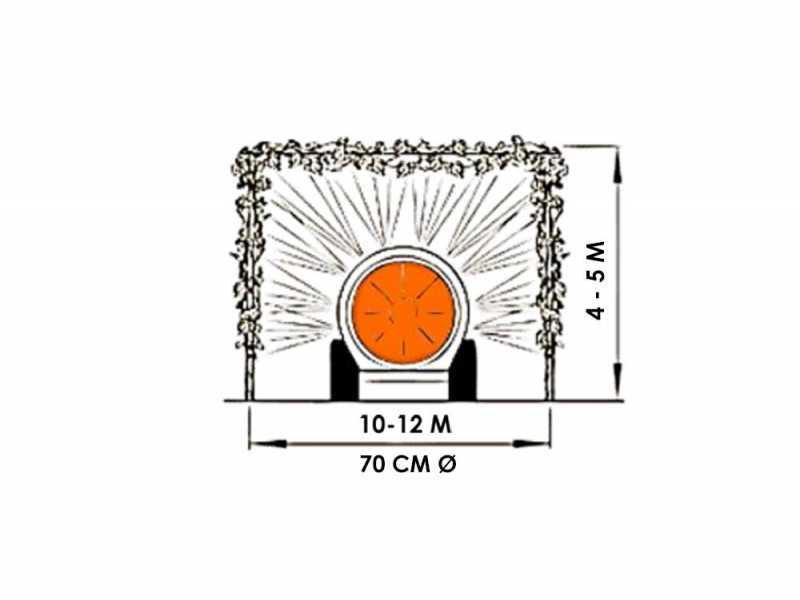 Dal Degan SOFIA EXTRA 400L - Atomiseur port&eacute; avec attelage tracteur - pour pulv&eacute;risation - pompe YP 70