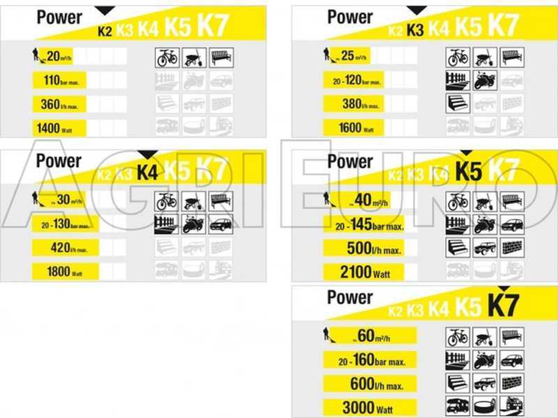 Nettoyeur haute pression &agrave; eau froide Karcher K2 Premium Power Control - 110 bars