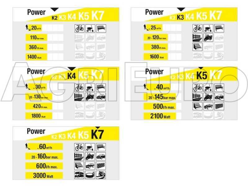 Nettoyeur haute pression &eacute;lectrique Karcher &agrave; eau froide K4 Power Control, 420 lt/h - 130 bars