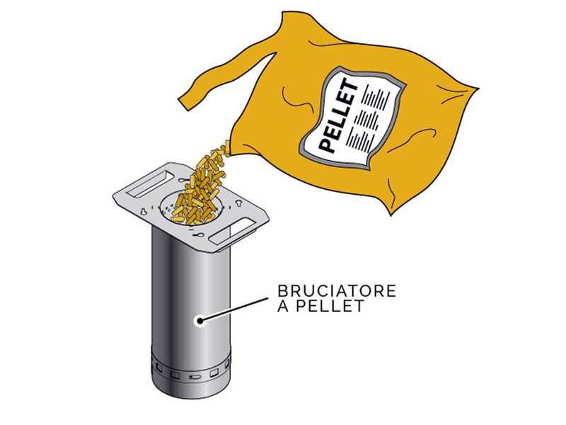 Linea VZ Party Bianco (blanc) - Barbecue pyrolytique &agrave; pellets sur roues