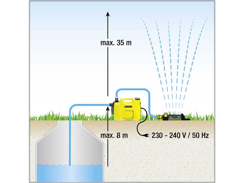 Karcher 4.500 Garden - Pompe &eacute;lectrique d'arrosage - pompe de jardin de 550 watt