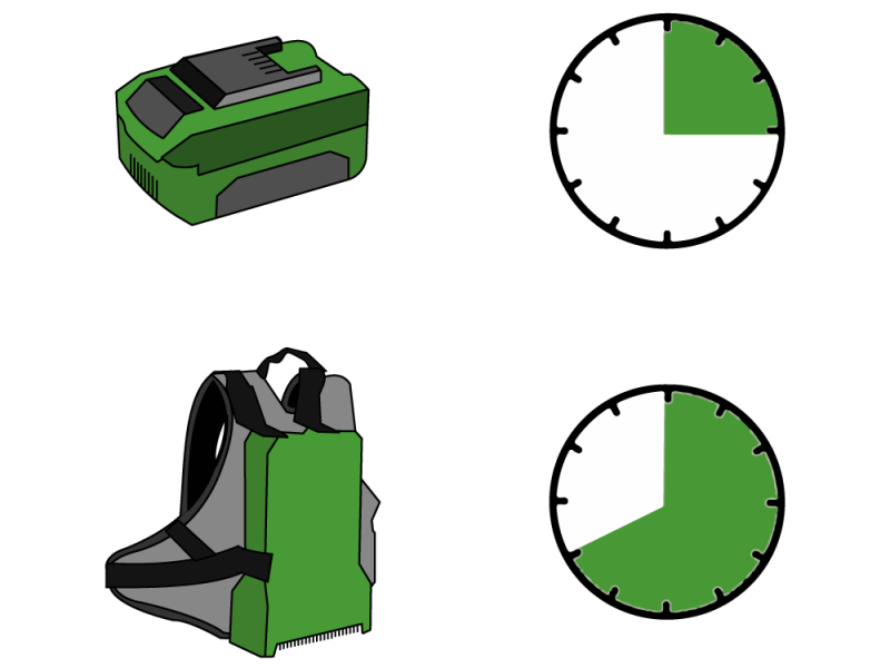 Einhell GE-FS 18/53 - Peigne vibreur &agrave; batterie - Perche t&eacute;lescopique - 18 V 4 Ah