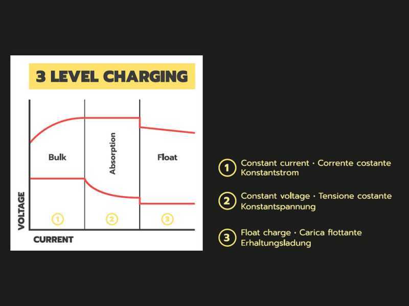 Helvi Discovery moto - Chargeur de batterie et mainteneur de charge automatique - 12V