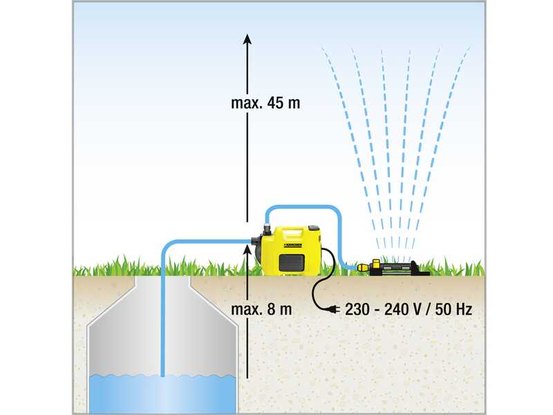 Karcher BP 6.000 Garden - Pompe &eacute;lectrique pour irrigation - 1000 W - 6000 l/h
