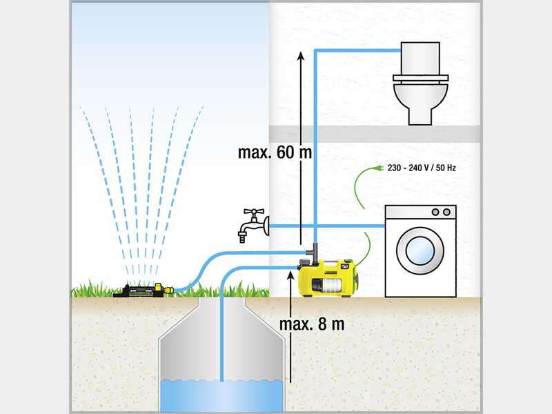 Karcher BP 7 Home &amp; Garden - Pompe &eacute;lectrique pour l'arrosage du jardin - 1200 W