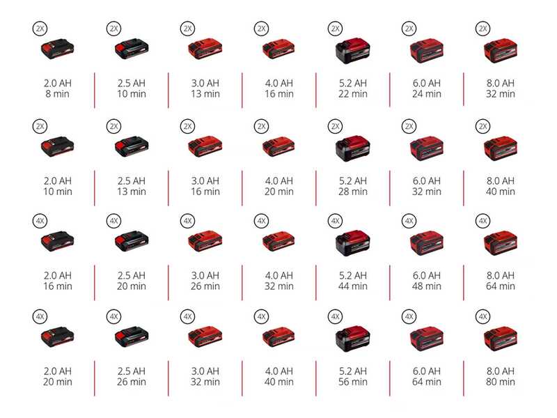 Einhell GP-CR 36/45 Li E BL - Solo - Motobineuse &agrave; batterie - 36V - SANS BATTERIE ET SANS CHARGEUR