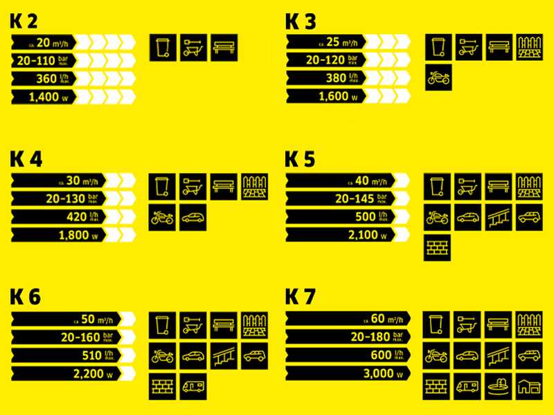 Karcher K7 Comfort Premium Connect - Nettoyeur haute pression &agrave; eau froide - 180 bars - 600 l/h