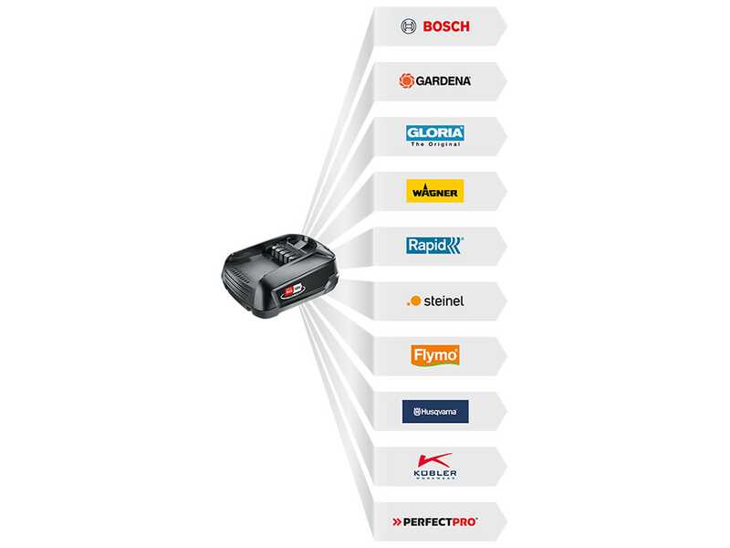 Bosch Rotak18V2-43 - Tondeuse &agrave; gazon sans fil - 2X18 V/4 Ah - Largeur de coupe 43 cm