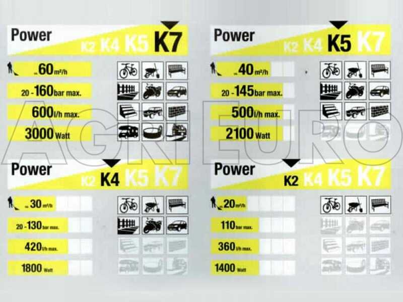 Nettoyeur haute pression &agrave; eau froide Karcher K2 Compact Home