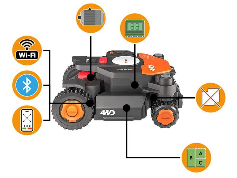 Worx Landroid Vision Cloud WR340E - Robot tondeuse 4 WD - Sans installation