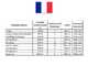Rato R3000 - Groupe &eacute;lectrog&egrave;ne &agrave; essence 3 KW - Continue 2.8 kW monophas&eacute;