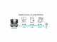 Gardena 5600 SilentComfort - Pompe Autoclave -Contr&ocirc;le avec Bluetooth - 900 W - 5.600 L/h