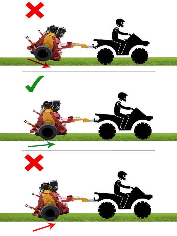 Tondeuse débroussailleuse thermique pour quad GeoTech Pro GTRB145 - débroussailleuse, broyeur tracté